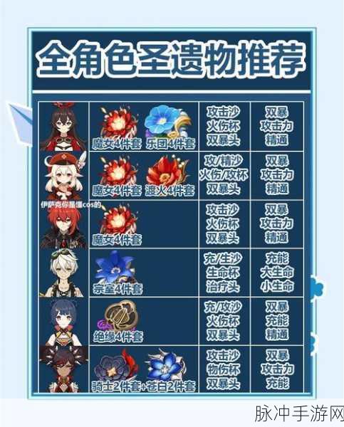 原神新手攻略,中前期强力圣遗物推荐与选择深度指南