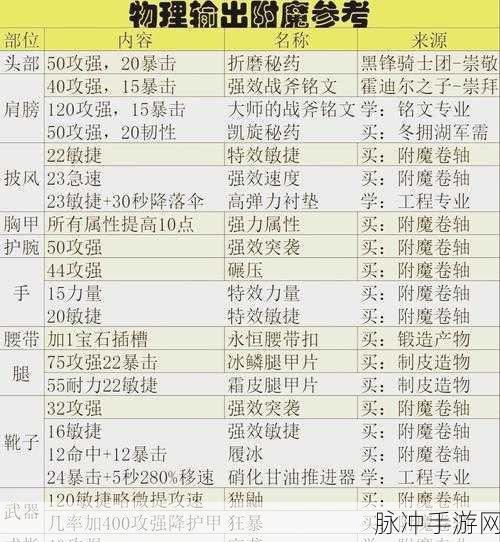 上古卷轴5手游深度攻略,如何快速实现附魔100级