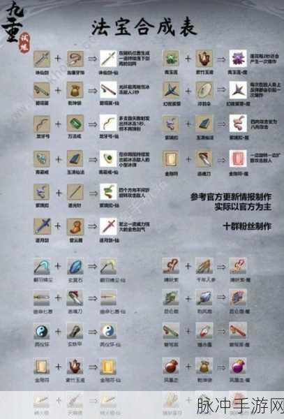 九重试炼戒,解锁神秘法宝背后的无尽传奇与力量