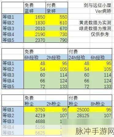 剑与远征黑鞘森林奖励全解析及攻略汇总