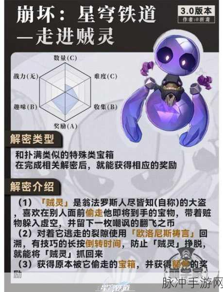 星穹铁道新地图揭秘,探索未知领域,全面攻略助你前行