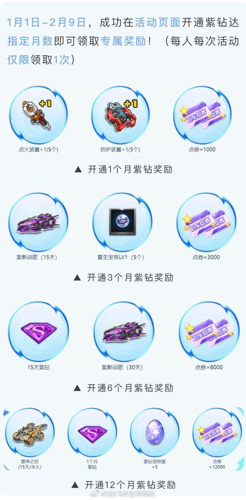 QQ飞车针尖秘籍,解锁炫酷道具的终极攻略
