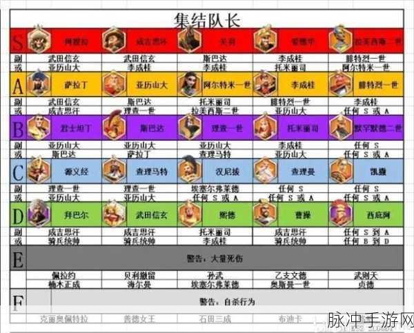 万国觉醒关羽天赋配置指南,策略攻略与实战运用详解