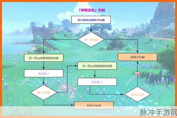 原神UP池与常驻池保底机制详解，两者是否互通？