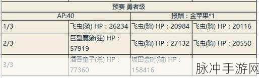 FGO尼禄祭再临全面攻略,问题解答与活动注意点一览详解