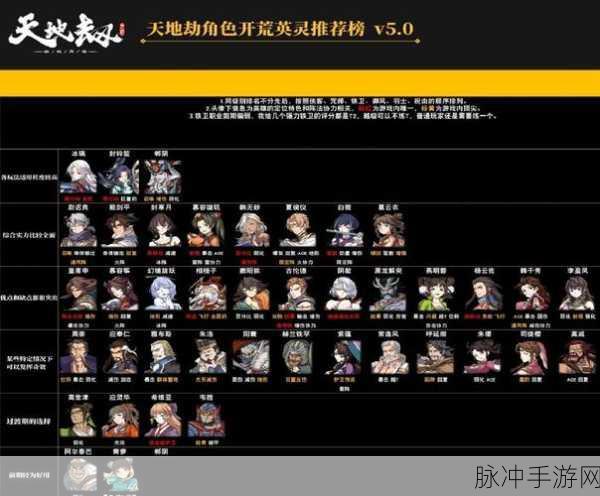 天地劫幽城再临深度解析,燕明蓉厉害吗?五内加点及技能全介绍