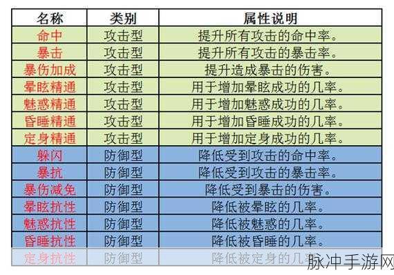 诛仙手游全面解析,深入探索各类Buff加成效果与状态栏解读