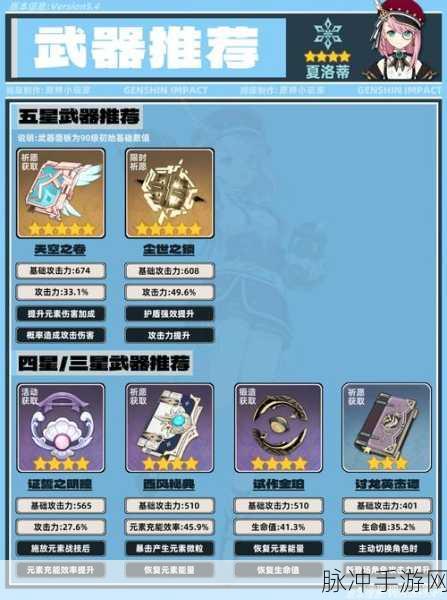 碧蓝航线尼科洛索角色深度分享及技能一览