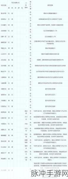 梦幻西游手游,玩家讨论与咨询热点话题全面汇总