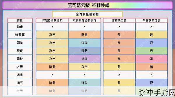 口袋妖怪XY性格修正表全面解析与攻略指南