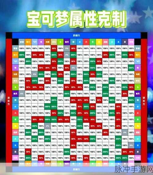 口袋妖怪XY性格修正表全面解析与攻略指南