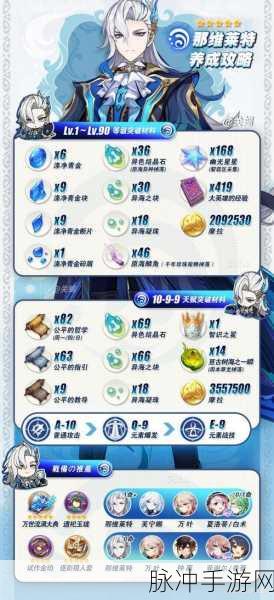 原神那维莱特升级突破材料全揭秘,助你轻松养成顶级角色!