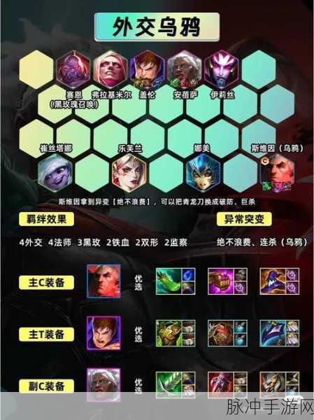 神都夜行录深度攻略，金乌阵容完美搭配秘籍，助你轻松横扫妖界挑战