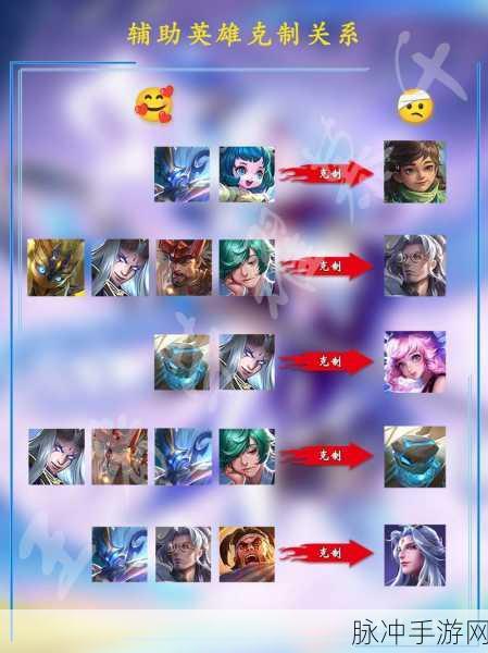 辅助也能Carry全场，王者荣耀项羽克制关系深度解读