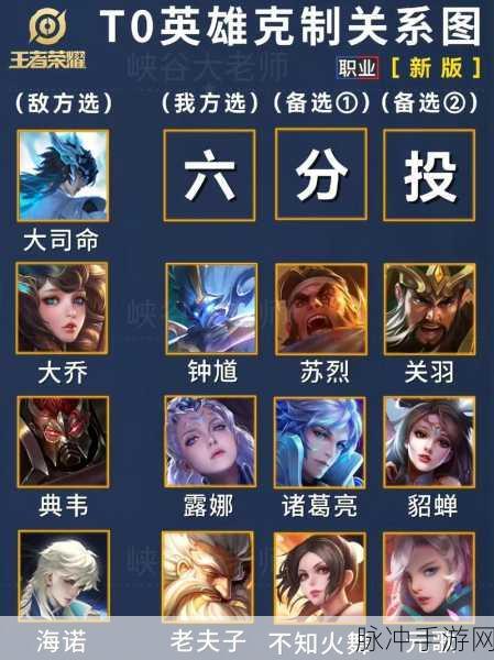 辅助也能Carry全场,王者荣耀项羽克制关系深度解读