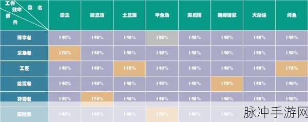 冰原守卫者饥饿值提升全攻略,让你在冰原上永不挨饿