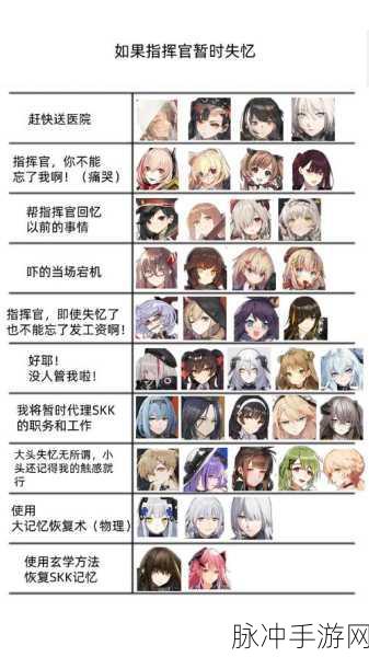 少女前线手游攻略，必练角色排行榜详解