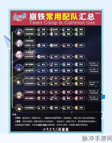 崩坏,星穹铁道深度攻略——记忆命途回响选择指南