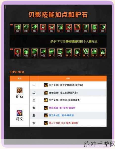 DNF召唤师单刷攻略,多少级才能游刃有余?
