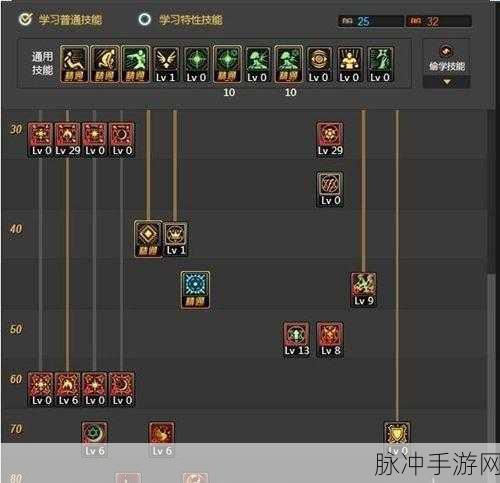 DNF召唤师单刷攻略,多少级才能游刃有余?