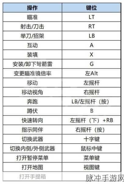生化危机4终极高清版手柄按键操作深度指南与技巧剖析