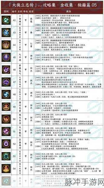 大侠立志传开锁技能与机关术快速升级全攻略