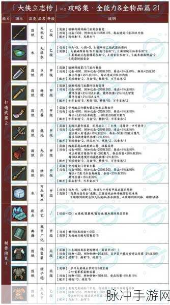 大侠立志传开锁技能与机关术快速升级全攻略