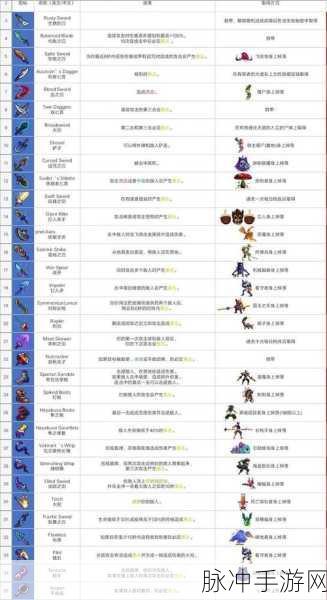 重生细胞武器获取途径全攻略,解锁战斗新境界