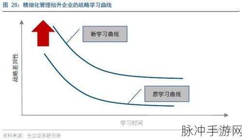 山有扶苏行动点深度攻略，探寻其影响力及在现实中的作用强化策略