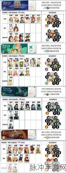 剑与远征22-48关卡深度通关攻略，策略与阵容详解