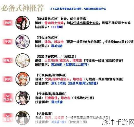 阴阳师超鬼王活动深度分享，规则详解与攻略指南