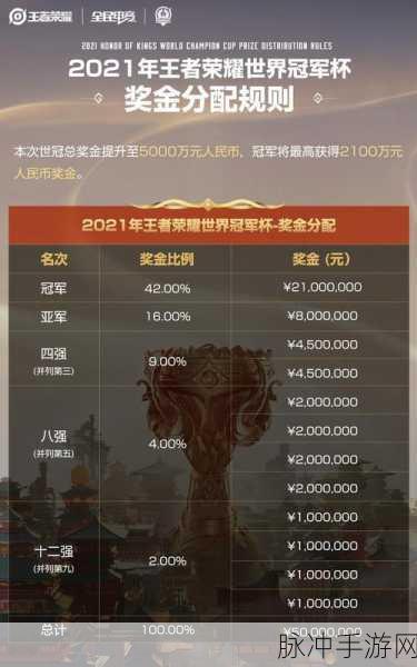 王者荣耀世界冠军杯小组赛抽签揭晓，豪门战队碰撞火花，抽签细节全解析