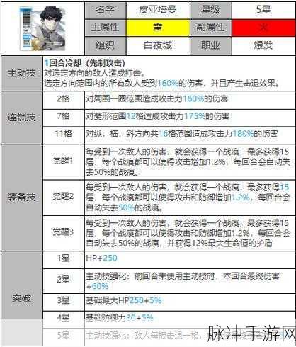 白夜极光皮亚塔曼角色全方位数据解析与面板属性深度解读