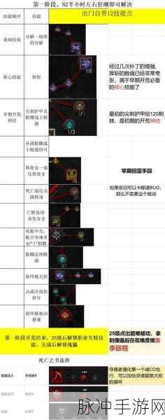 暗黑4火焰法师技能加点全攻略,终极技能加点推荐与实战应用指南