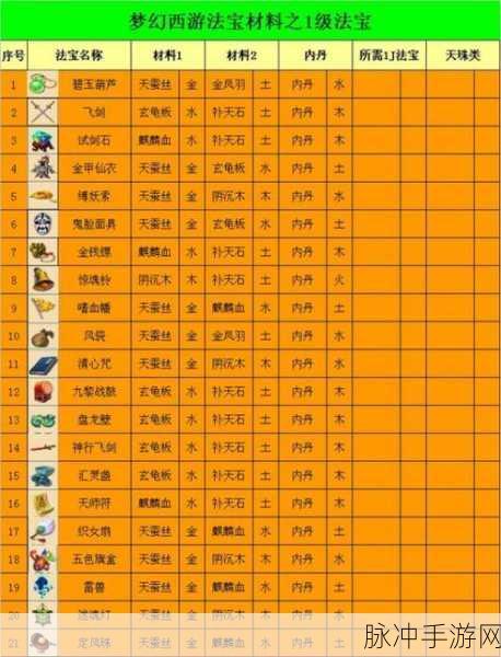 梦幻西游2门派法宝深度解析,揭秘五庄观3级法宝的奥秘