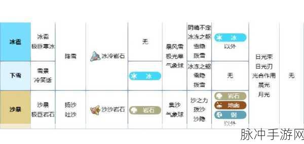 宝可梦朱紫对战全场地效果深度解析与实战攻略