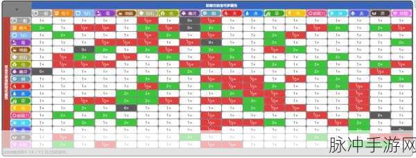 宝可梦朱紫对战全场地效果深度解析与实战攻略