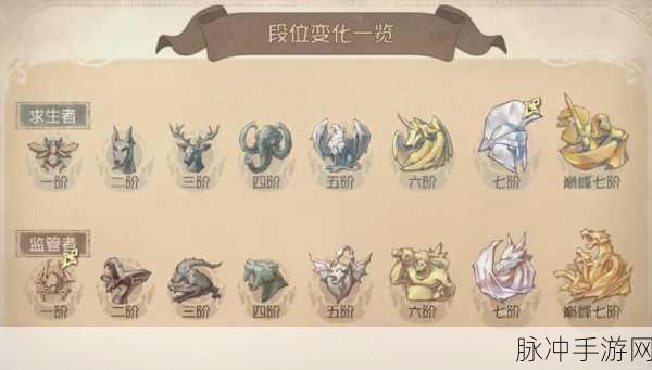 第五人格殿堂级排位深度解析,挑战与荣耀的巅峰