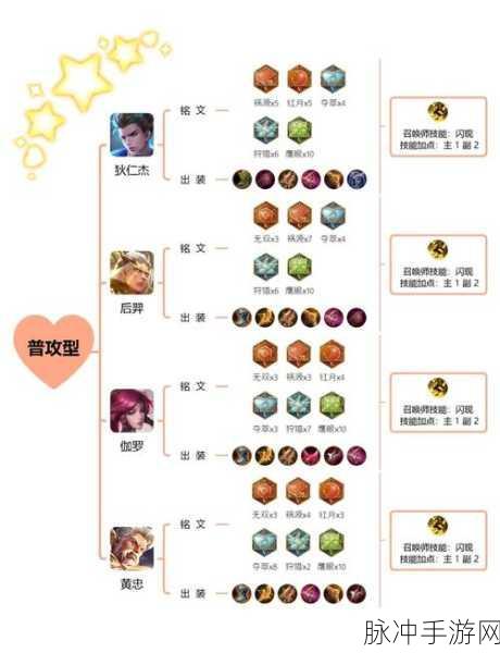 王者荣耀铭文速成攻略,揭秘高效获取途径全解析