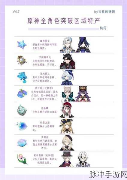 原神千织角色突破材料全揭秘,解锁天赋必备清单