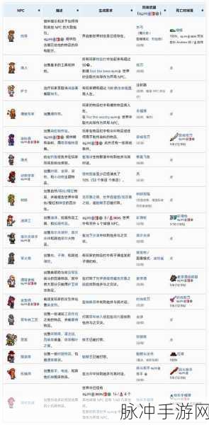 泰拉瑞亚手游联机攻略,与好友共赴奇幻世界的详细方法