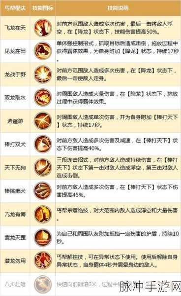 射雕全门派职业天赋推荐,不同门派天赋选择深度攻略