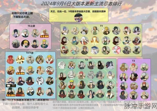 火影忍者手游B级忍者强度全面解析,实力评估与角色定位
