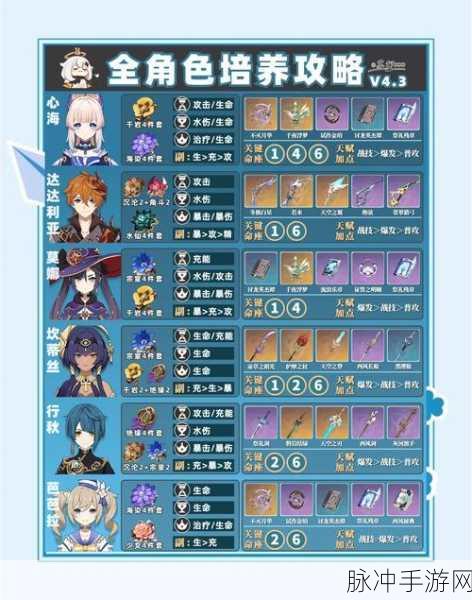 原神主角属性选择全攻略，如何精准挑选最佳属性？