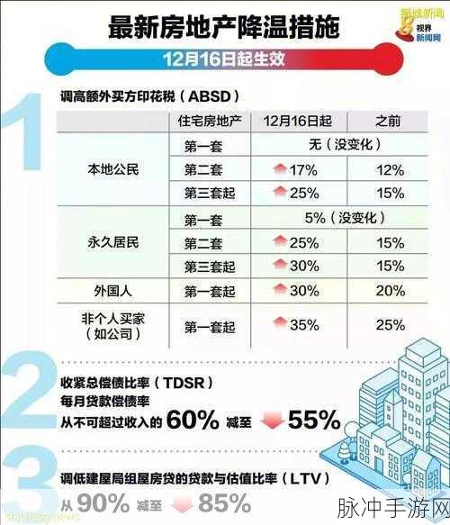 GTA5房产投资指南,哪里买房最划算?哪些房产值得入手?