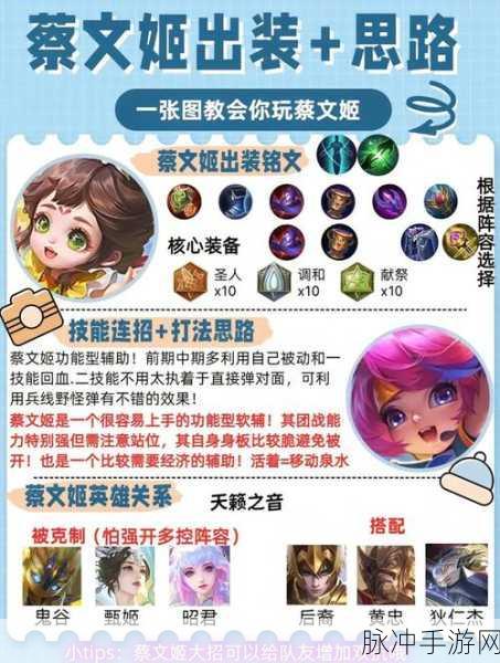 王者荣耀蔡文姬阵容搭配攻略，精准收割残血，打造无敌辅助