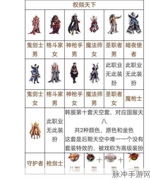 DNF手游攻略，神枪手天空套装详解及名称揭秘