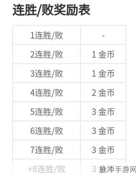 武林外传手游金币攻略,全面解析如何快速赚取金币