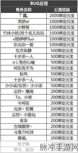 武林外传手游金币攻略,全面解析如何快速赚取金币