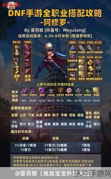 DNF手游男格斗职业深度解析,哪个职业更适合你?男格斗职业选择攻略